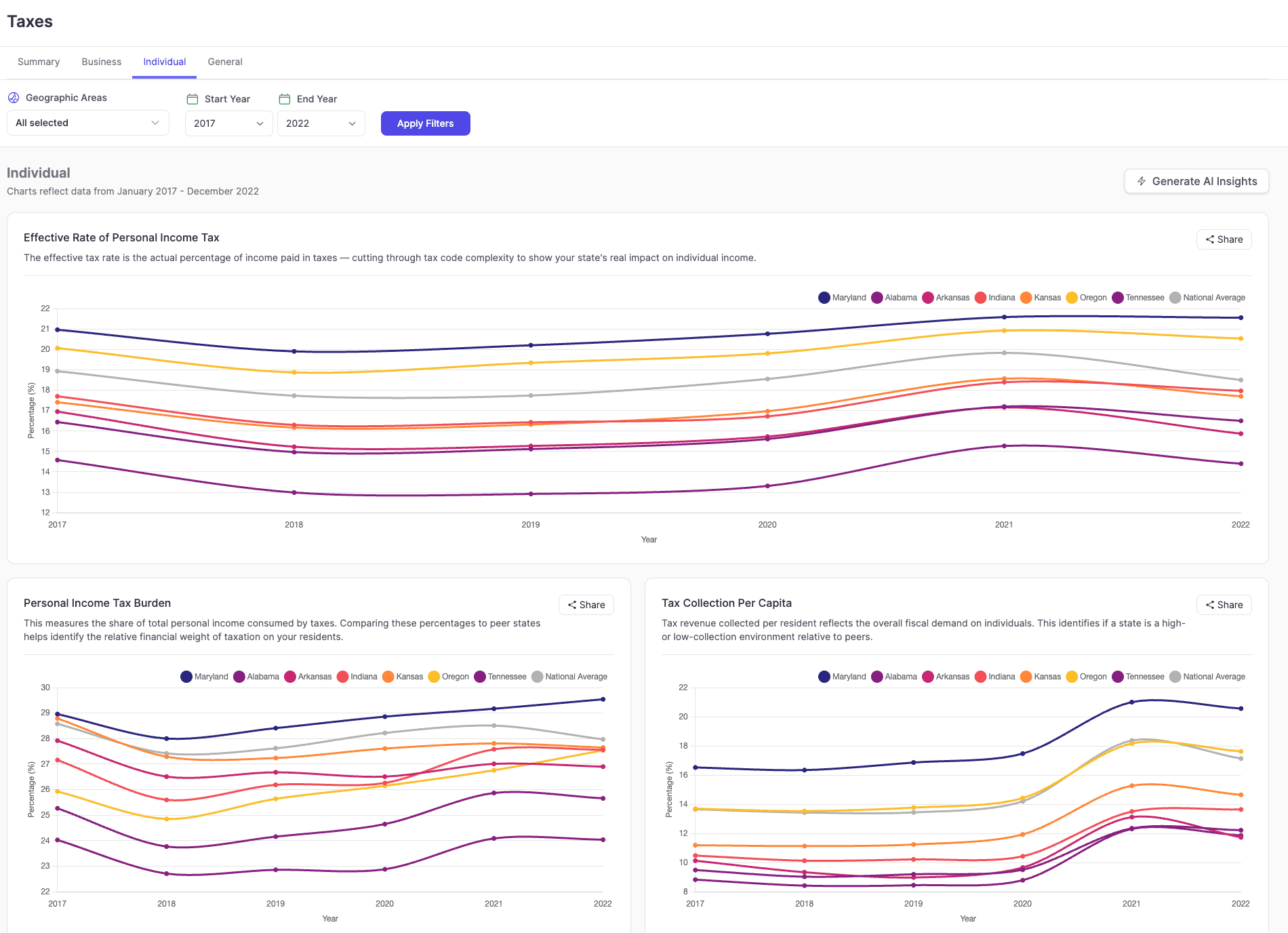 EcoMap Scorecard data module showing trusted economic benchmark reporting.